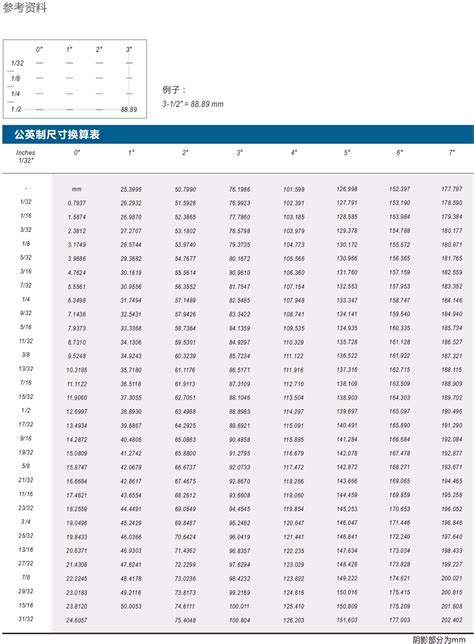 1/2是幾分|分數計算器